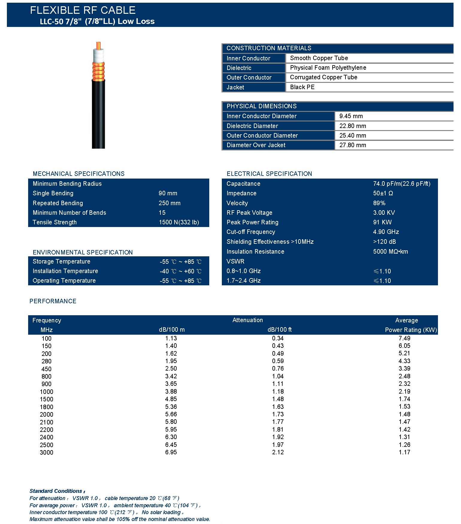 Спецификация на фидер RF LLC ВЧ 50 Ом 7/8"